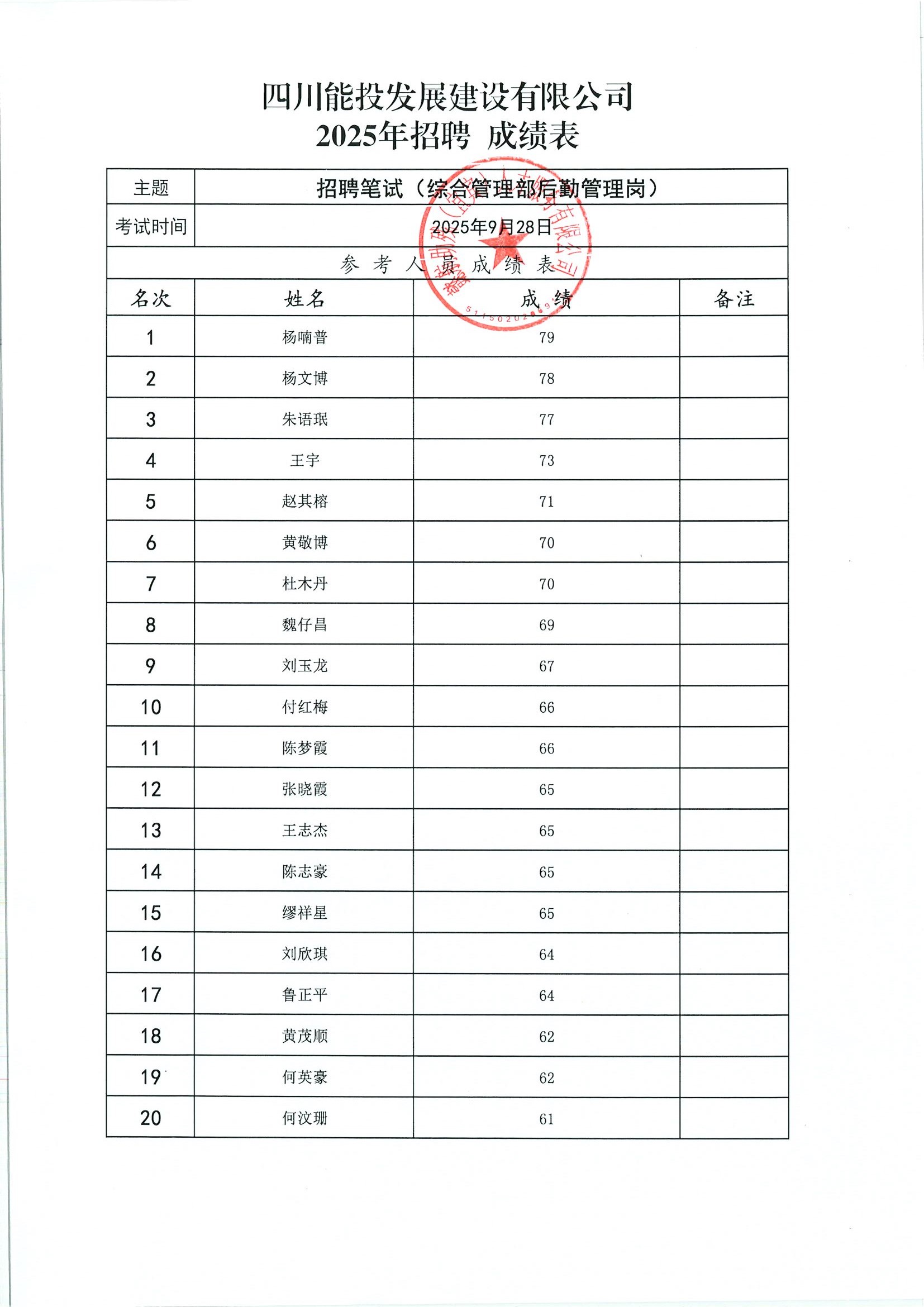 四川能投发展建设有限公司2025年公开招聘进入面试人员名单