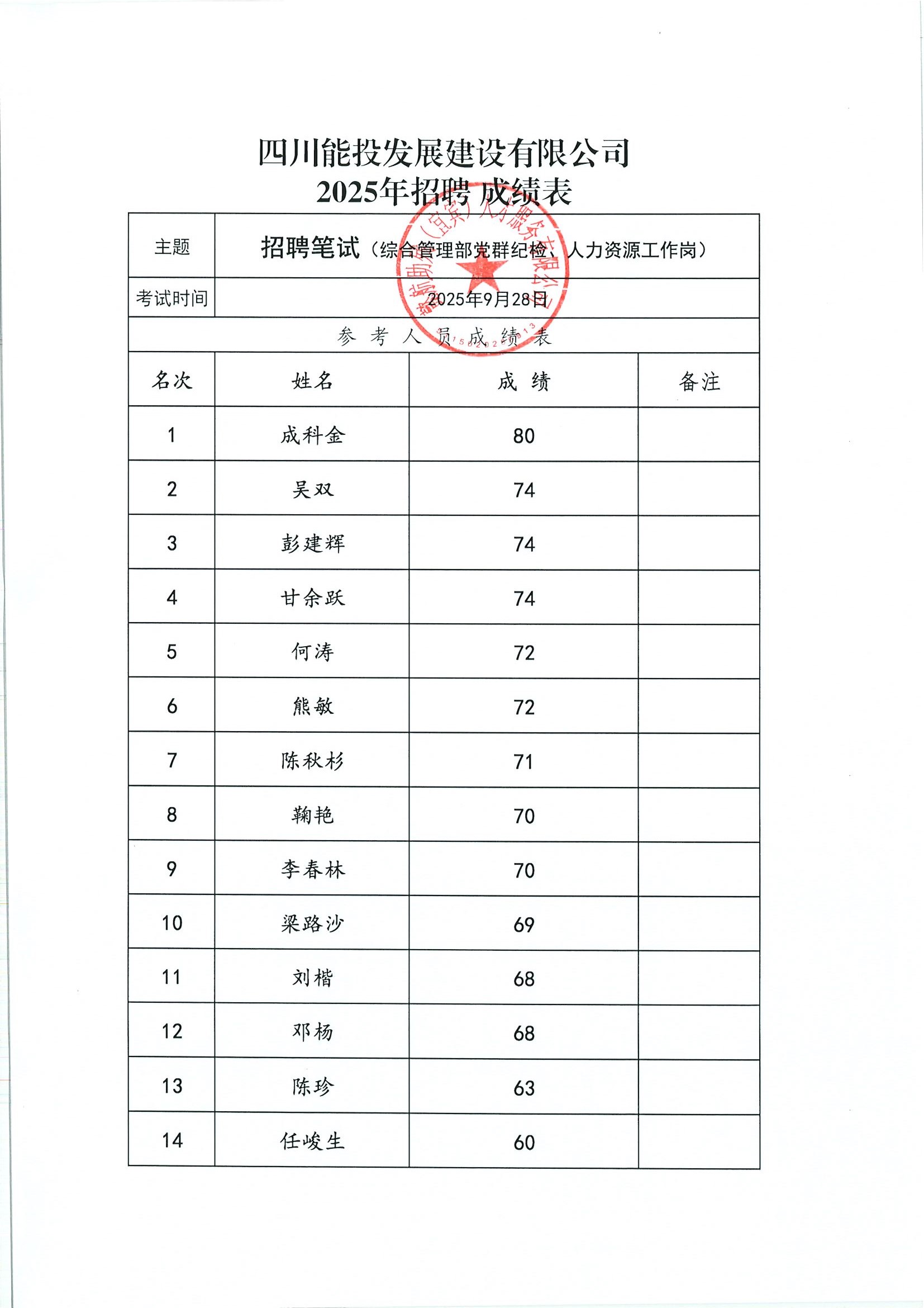 四川能投发展建设有限公司2025年公开招聘进入面试人员名单