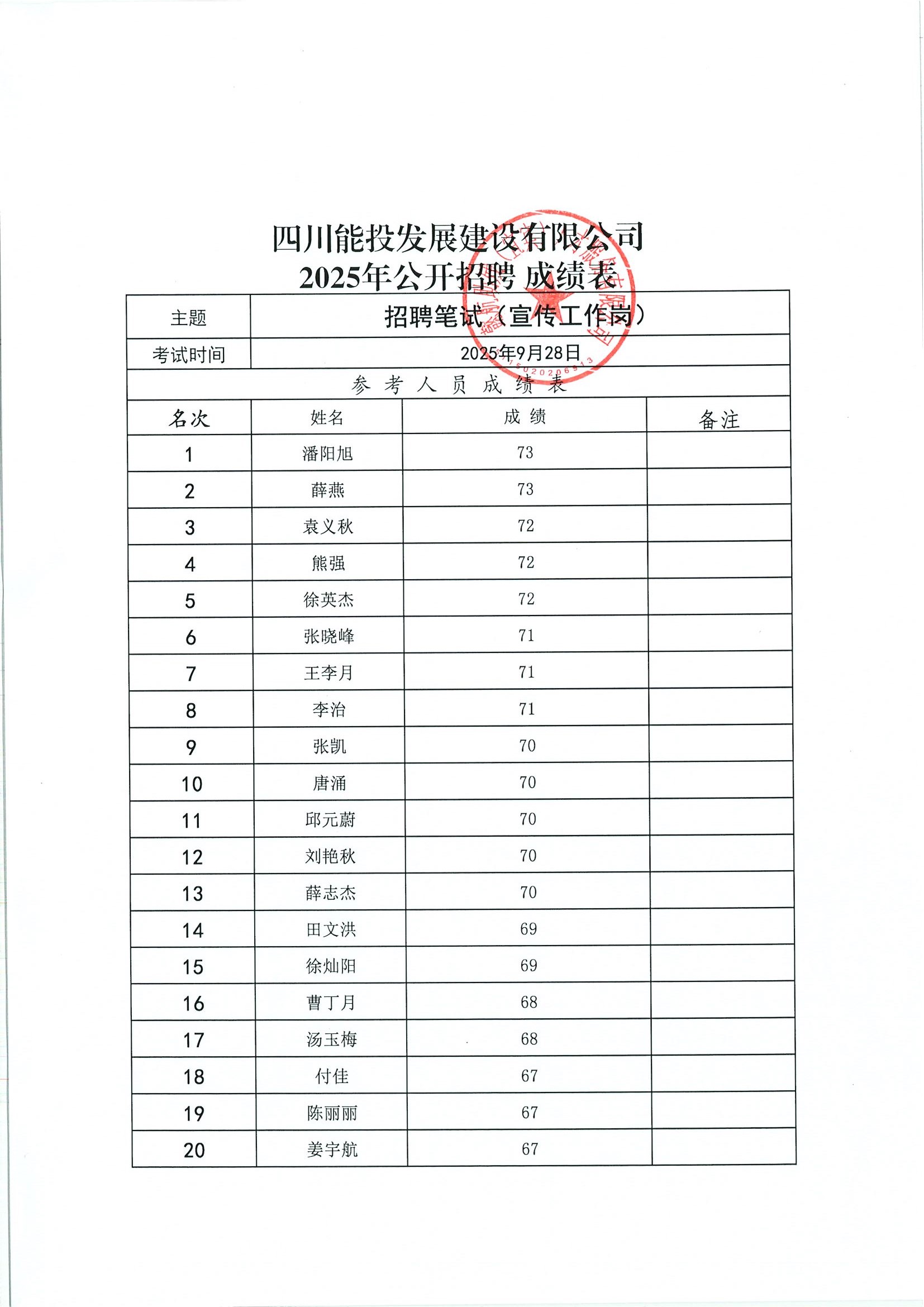 四川能投发展建设有限公司2025年公开招聘进入面试人员名单
