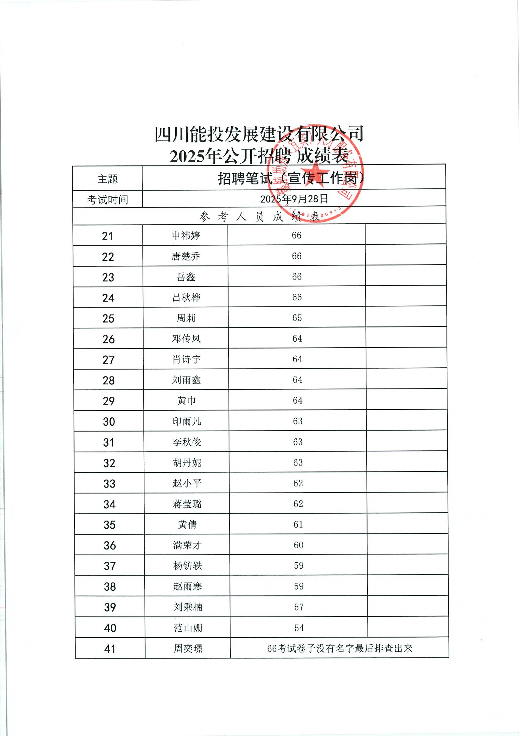 四川能投发展建设有限公司2025年公开招聘进入面试人员名单