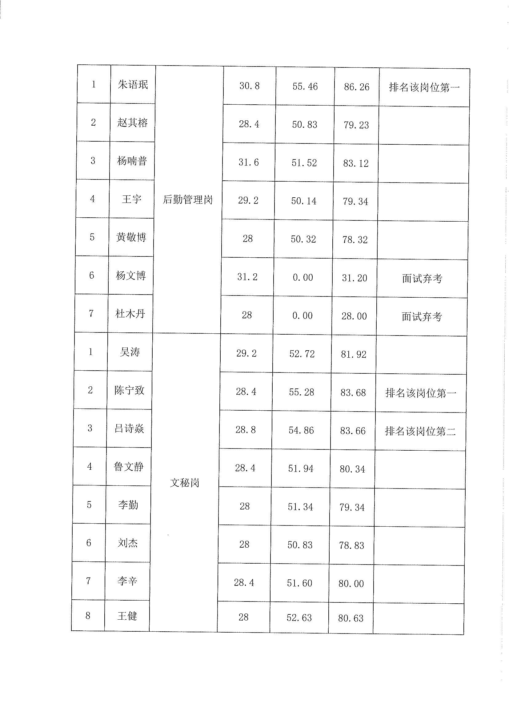 四川能投发展建设有限公司2025年度公开招聘拟录用人员名单公示