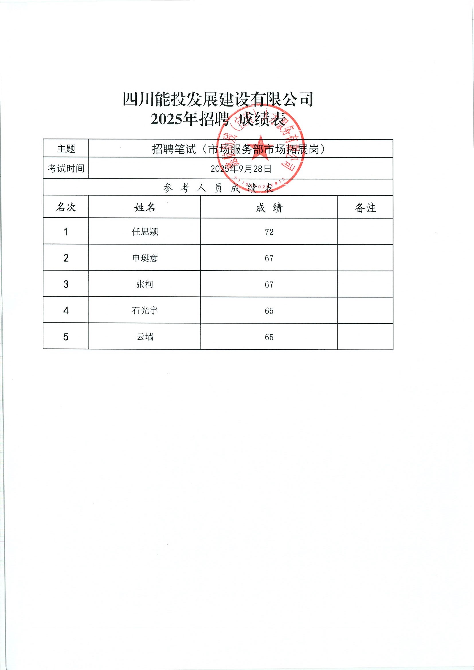 四川能投发展建设有限公司2025年公开招聘进入面试人员名单