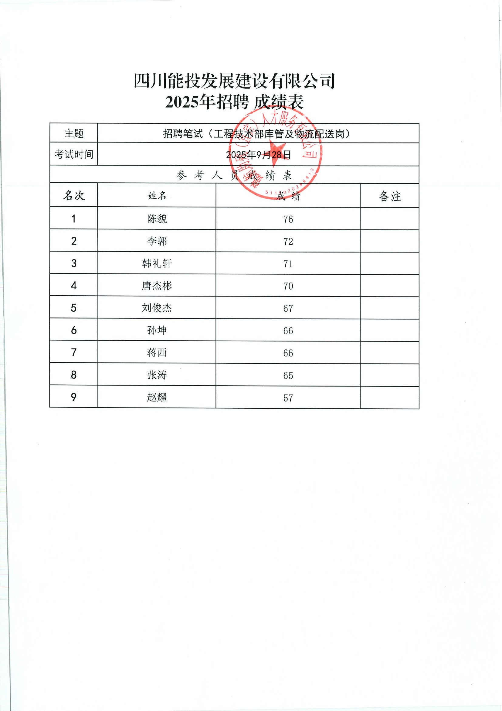 四川能投发展建设有限公司2025年公开招聘进入面试人员名单