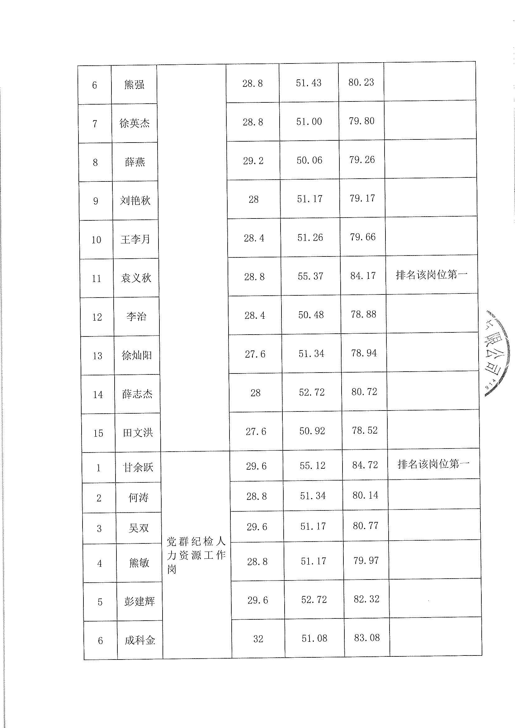 四川能投发展建设有限公司2025年度公开招聘拟录用人员名单公示