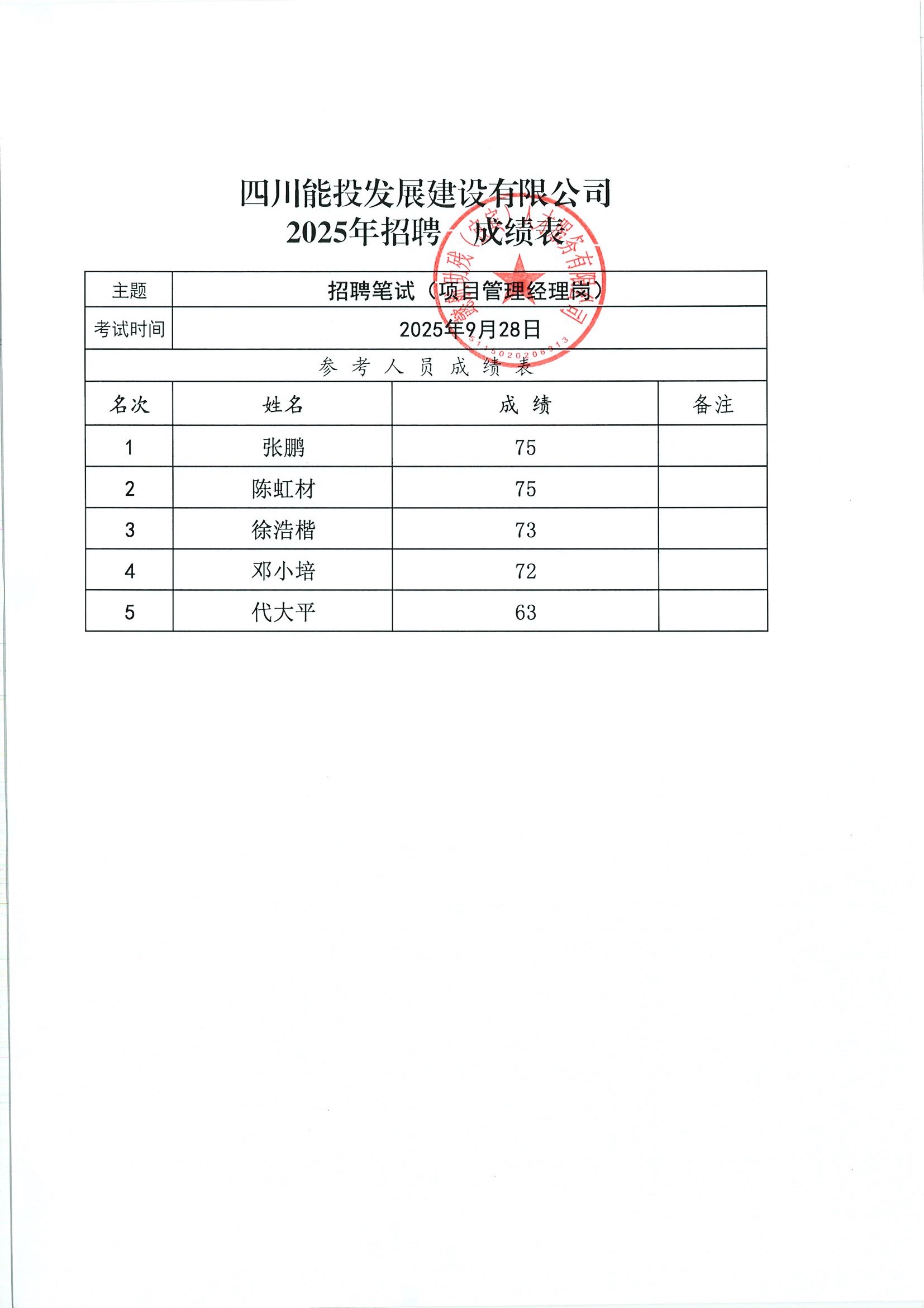 四川能投发展建设有限公司2025年公开招聘进入面试人员名单